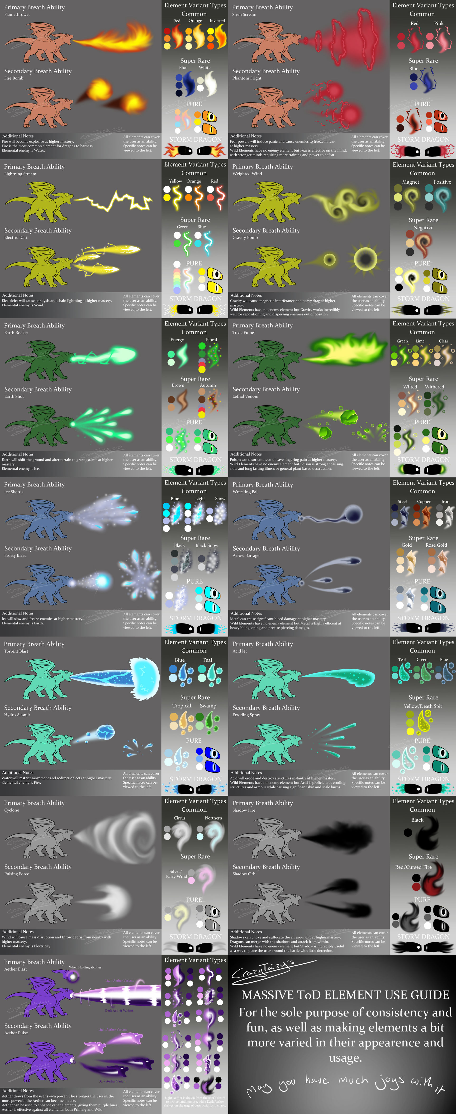 ToD: Surrounding Abilities Examples by CrazyTaizy on DeviantArt