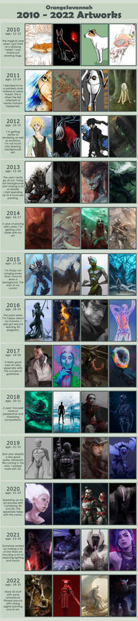 Improvement Meme 2010-2022