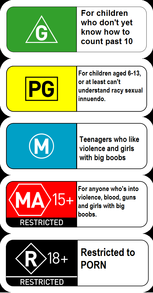 Australia S Rating System By Psychohart On Deviantart Australia S Rating System By Psychohart On Deviantart
