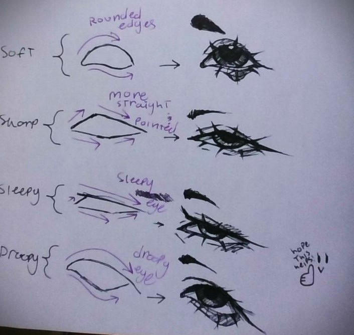 Eye tutorial by SunnyScribblesVtuber on DeviantArt