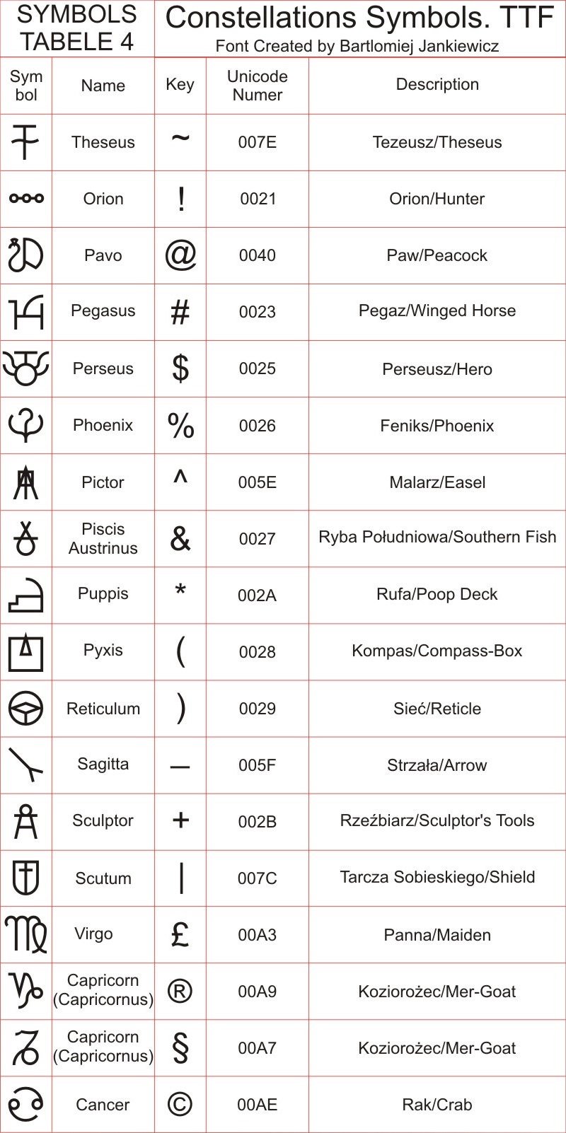 Constellations Symbols Tabele 4 by BJankiewiczOfficial on DeviantArt