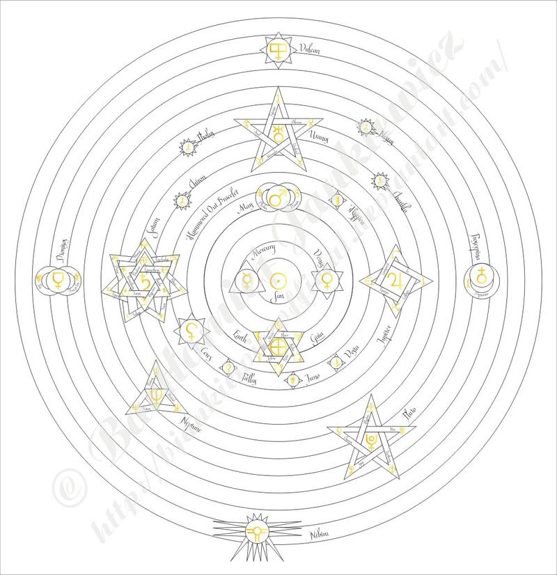 Solar System Map by BJankiewiczOfficial by BJankiewiczOfficial on ...
