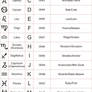 Odyssei Symbols Tabele 1