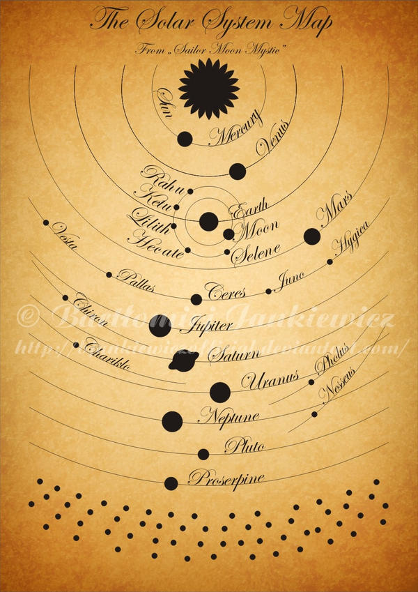 The Solar System Map by BJankiewiczOfficial on DeviantArt
