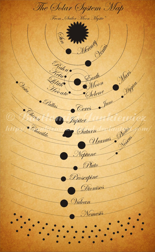 The Solar System Map (version 2015) by BJankiewiczOfficial on DeviantArt