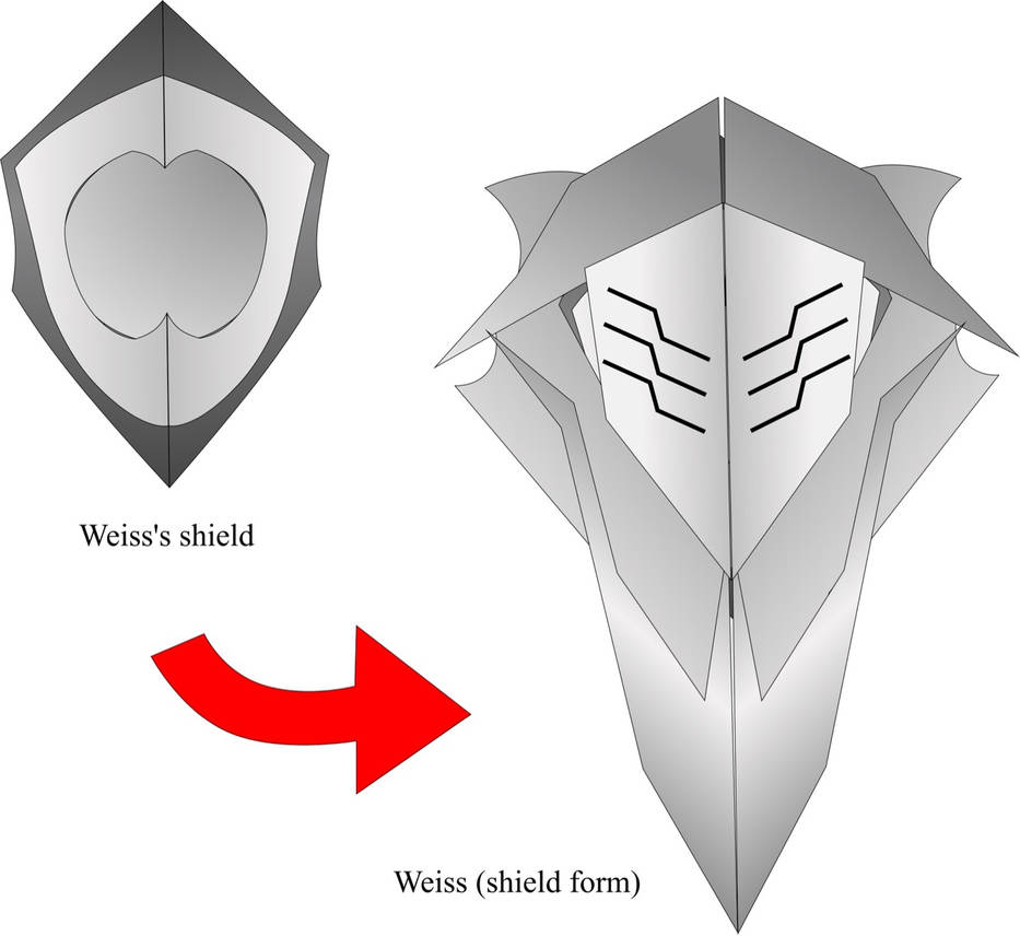 Weiss shield