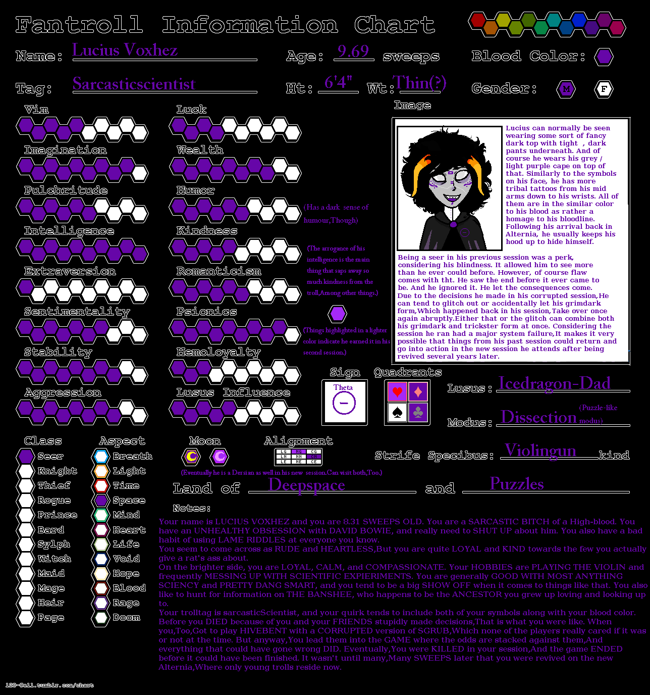 Fantroll Profile:Lucius Voxhez