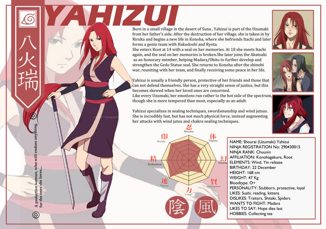 Yahizui Character sheet by Itygirl