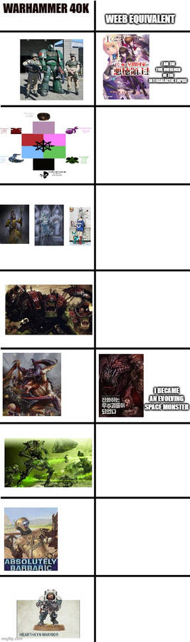 40K vs weeb chart