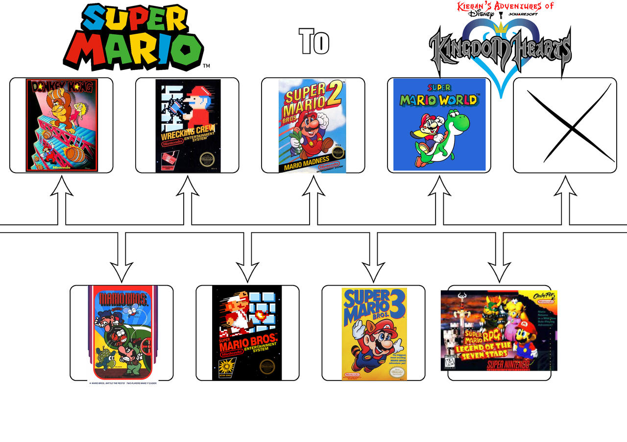 Super Mario to KAOKH Timeline by Kieransonicfan on DeviantArt