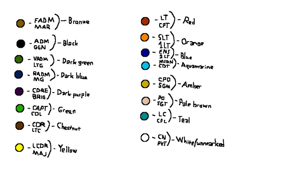 Ranks and Colors by NinjaCaracal on DeviantArt
