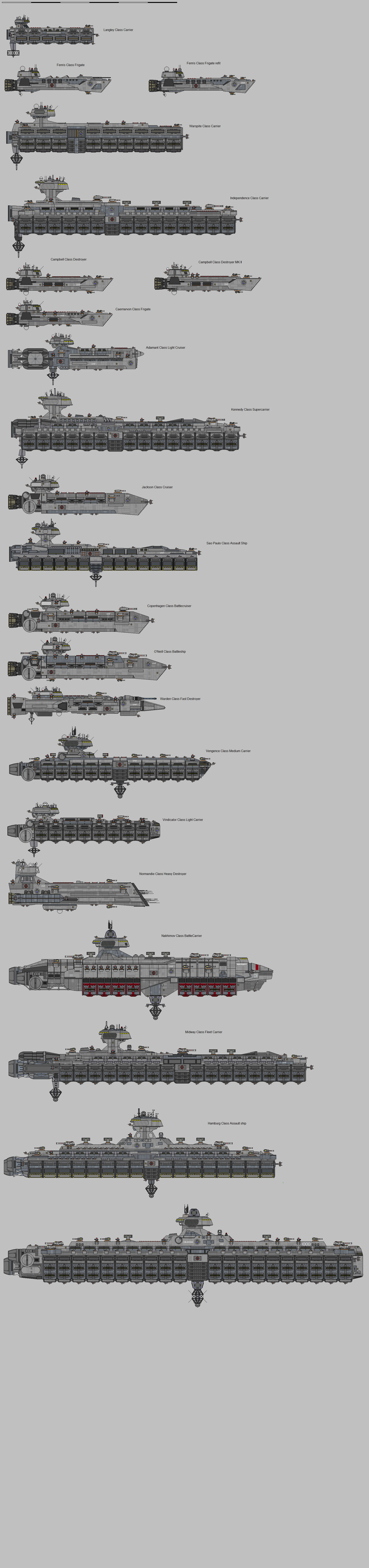 Ship Chart by Autofire1979 on DeviantArt