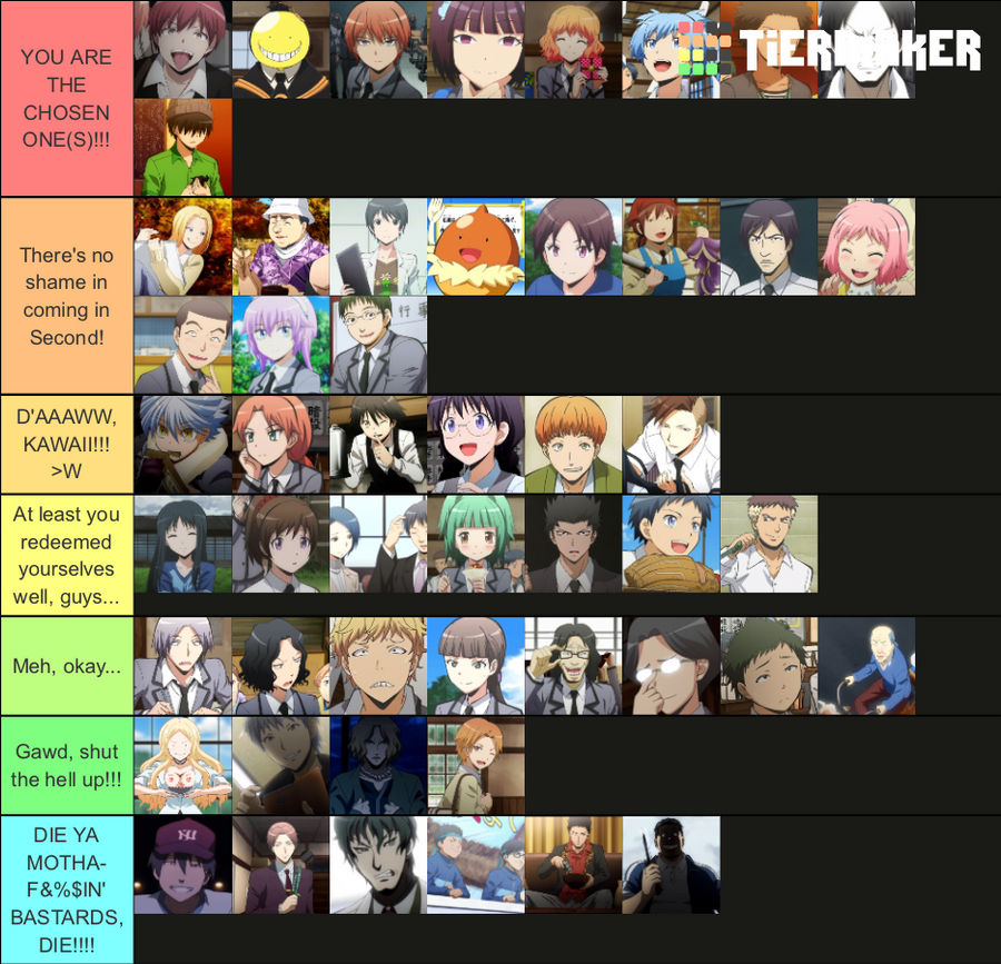 Anime Tier List by InfraredToa on DeviantArt