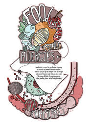 Allergy info-graphic