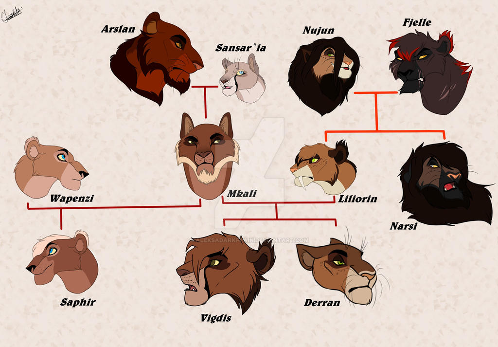 Vigdis Family Tree by AleksaDarkFrain on DeviantArt