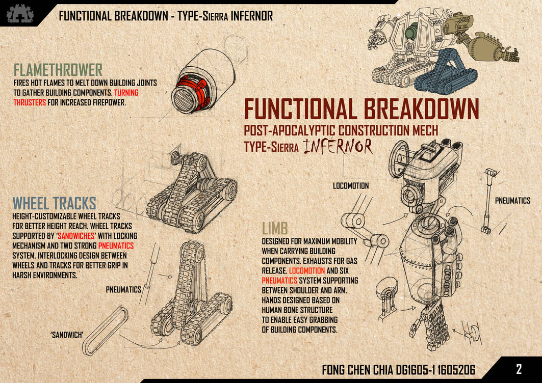 Mech Breakdown Mech Design Breakdown View by RiseOfNeos on DeviantArt