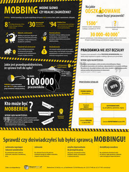 Mobbing infographic (PL)