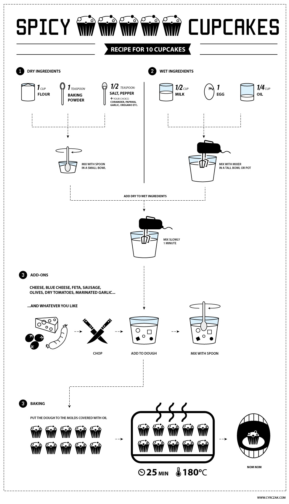 Spicy Cupcakes infographic recipe