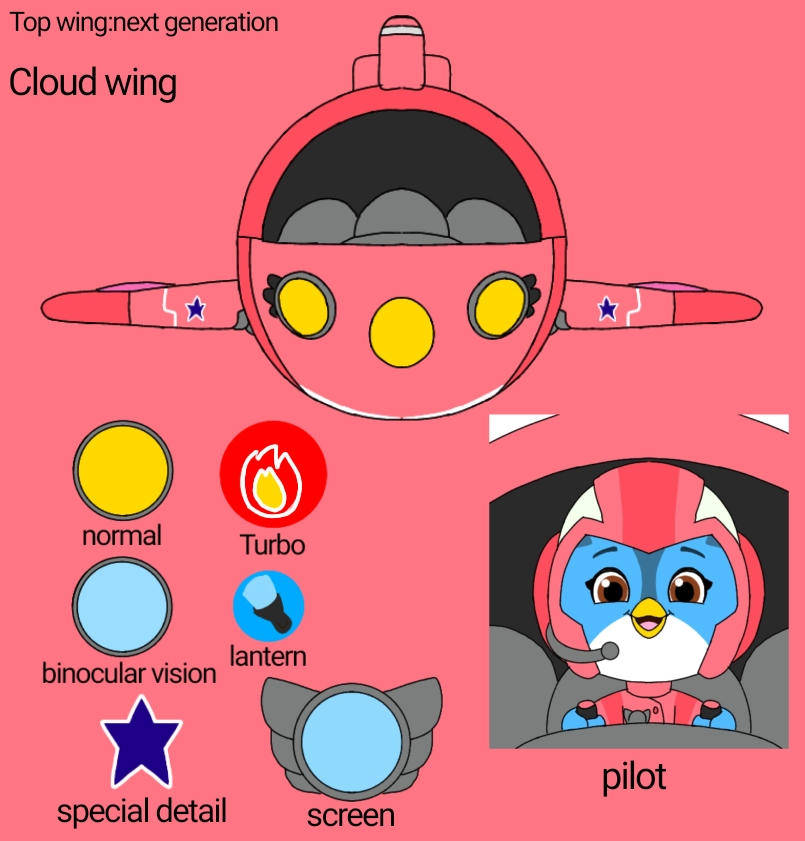 Top wing:next generation - Cloud wing of Skye by PennyTw78 on DeviantArt