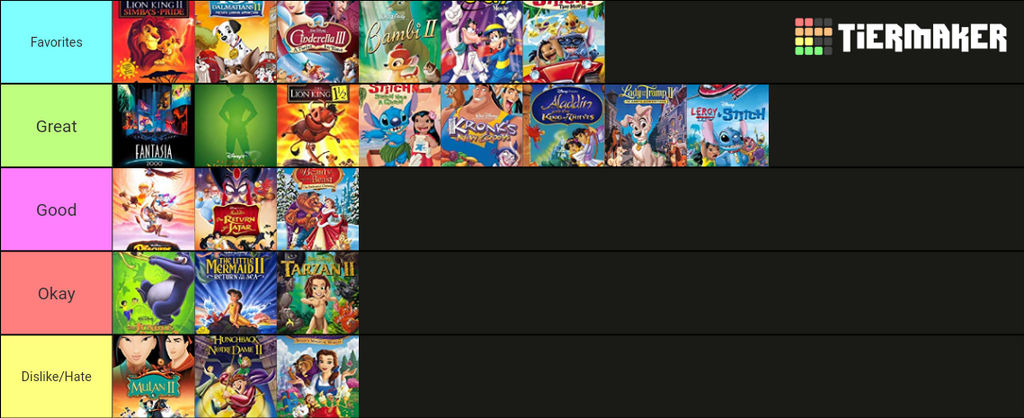 Disney Sequels Ranking Disney Sequels Tier List (UPDATED) by Beatlegirl77 on DeviantArt