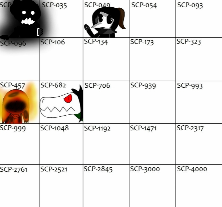 { COLLAB } Characters of SCP by Jenizette on DeviantArt