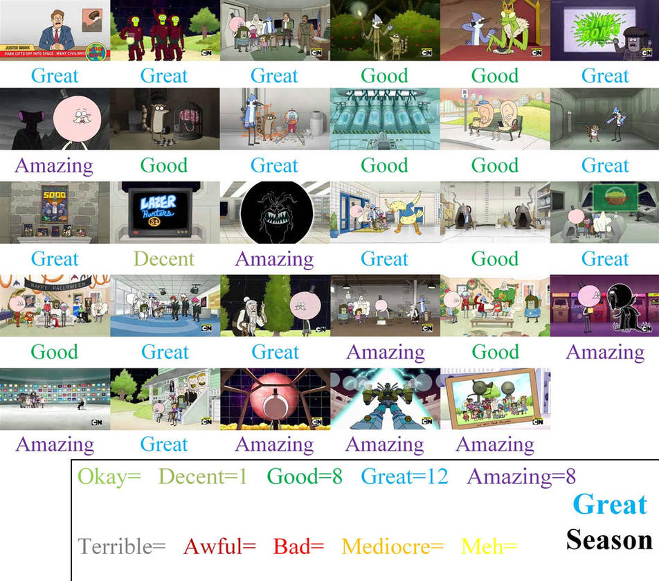Regular Show Season 8 Scorecard by happylemur37 on DeviantArt