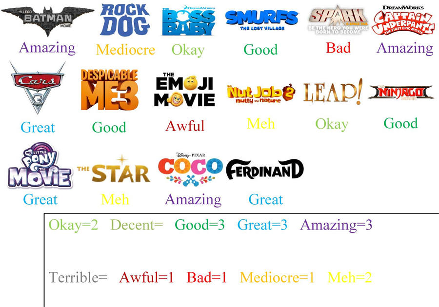 2017 Animated Films Scorecard by happylemur37 on DeviantArt 2017 Animated Films Scorecard by happylemur37 on DeviantArt