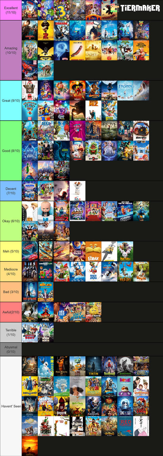 My Animated Films of the 2010s Tier List by happylemur37 on DeviantArt