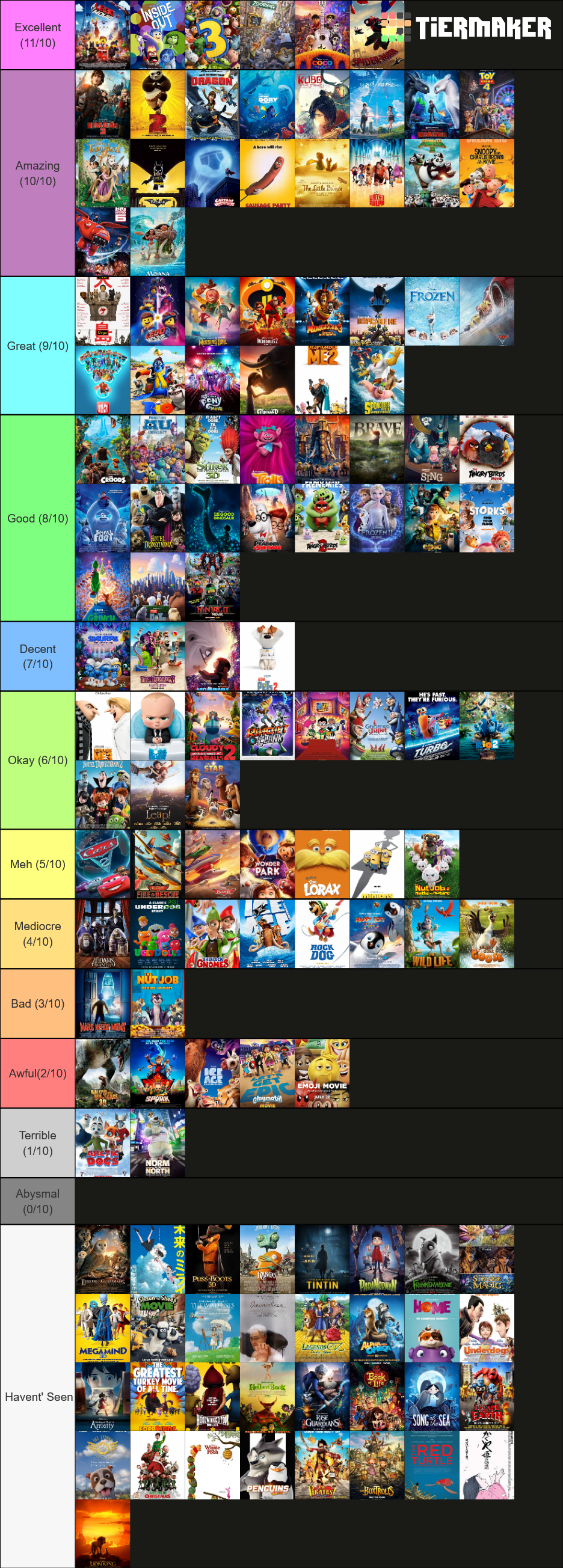 My favorite games of the decade Tier List 