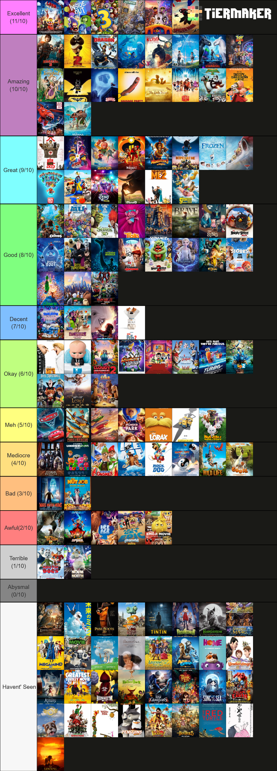 Movies Tier List Templates - TierMaker