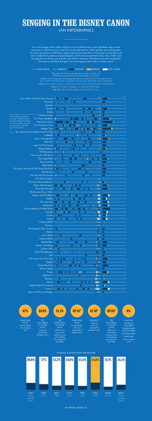 Singing In The Disney Canon