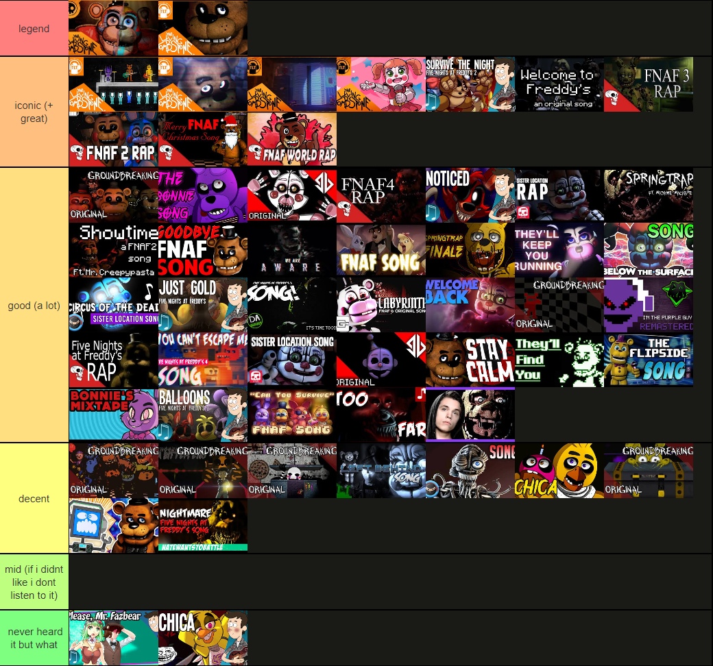 My all FNAF characters tier list by LunarEclipse200 on DeviantArt