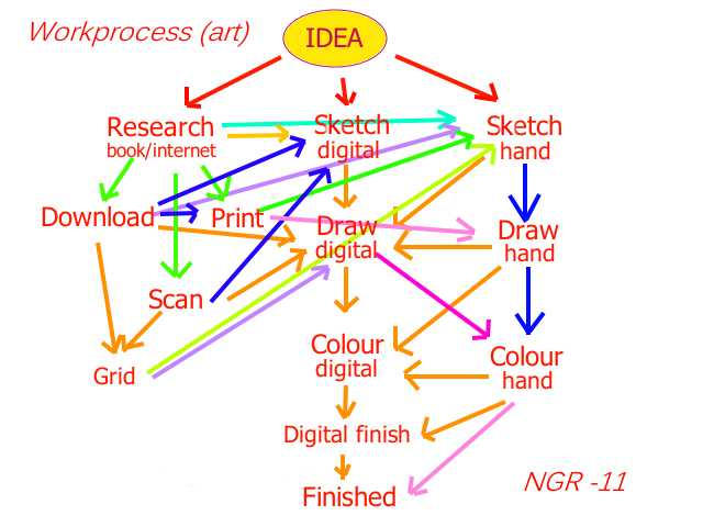 Workprocess art by naturegirlrocks on DeviantArt