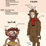Differences between Satyr and Faun