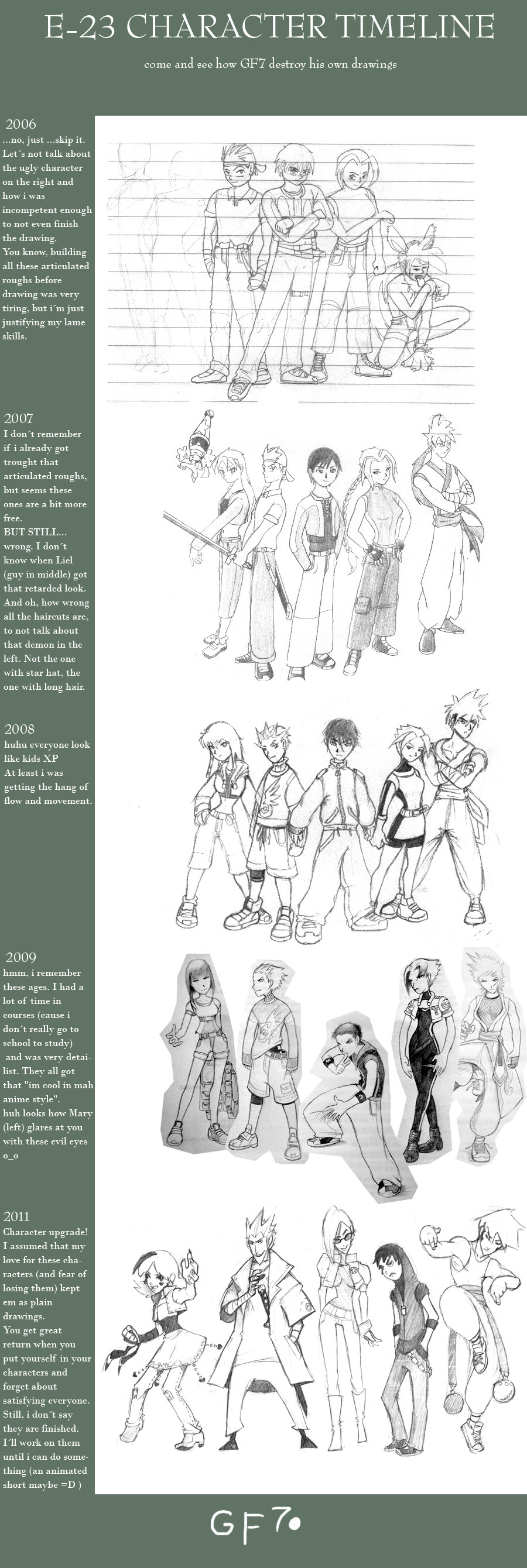 Character Timeline by EstevaoPB on DeviantArt