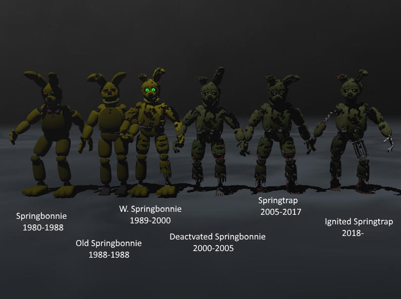 Springtrap Evolution 1 by RaptorAnimatronic on DeviantArt