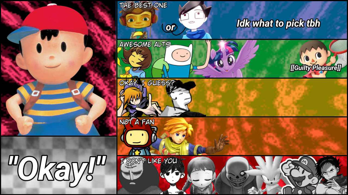Ness Mu Chart PkChris’ Smash Ultimate Ness Matchup Chart WITDX