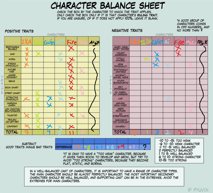 Character balance meme by Ikasama on DeviantArt