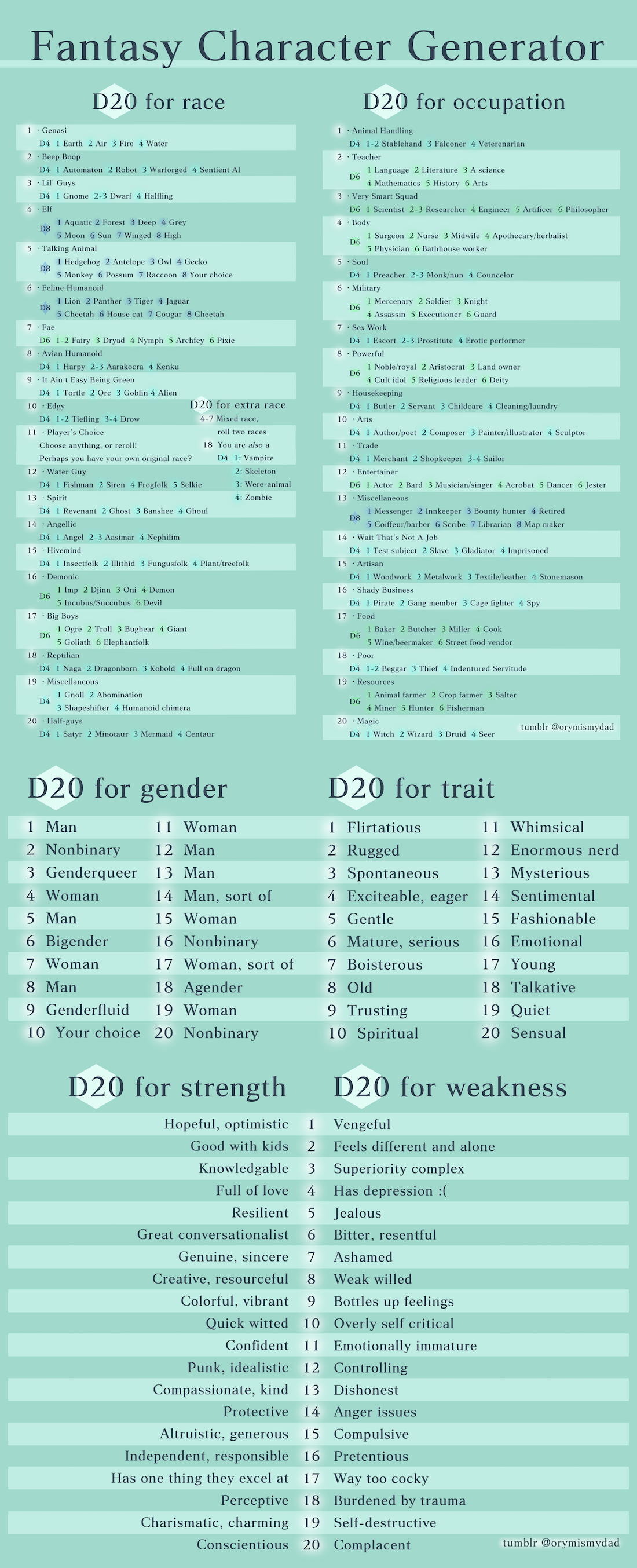 Fantasy Generator Fantasy Character Generator by ColorPixie on DeviantArt