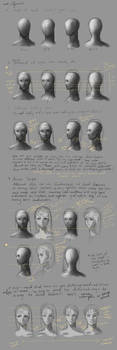 Small tips for drawing heads (realistic/anime)