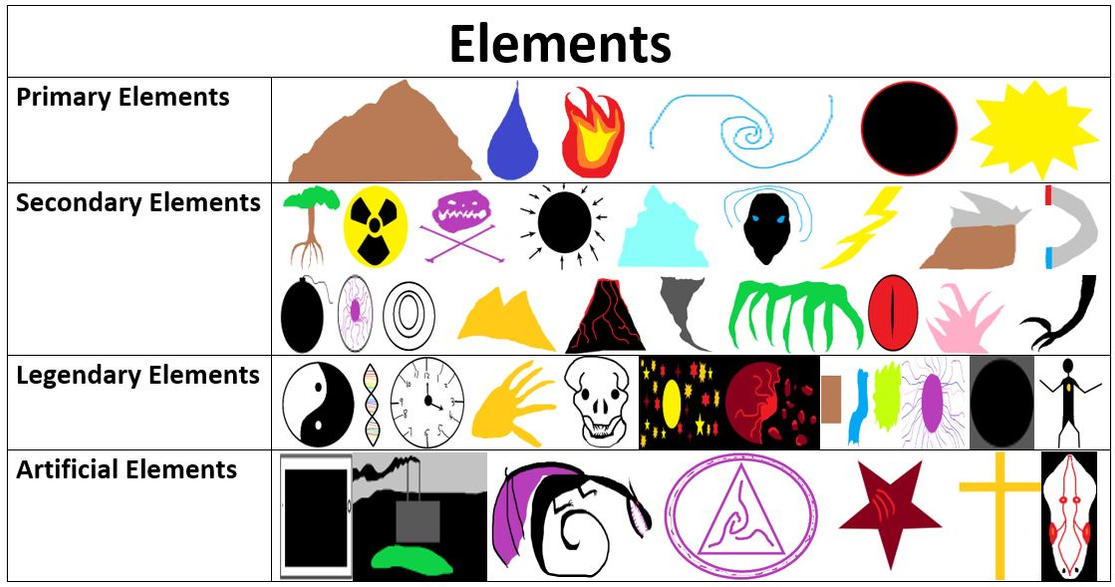 What Are The Main Elemental Powers at Rebecca Hart blog