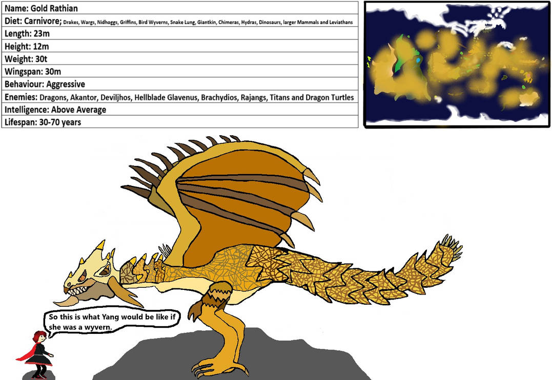 Gold Rathian profile by ZergLord2099 on DeviantArt