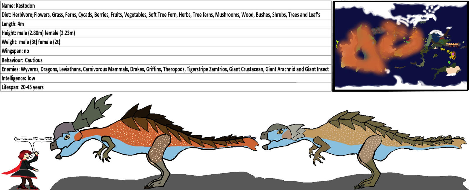 Kestodons Kestodon profile by ZergLord2099 on DeviantArt