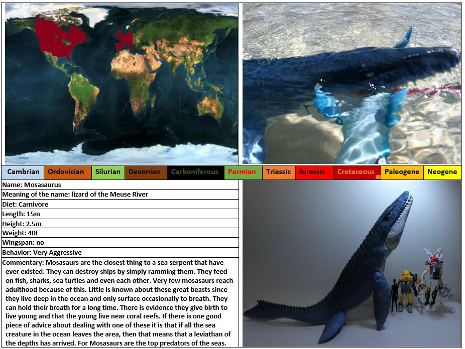 Mosasaurus profile by ZergLord2099 on DeviantArt