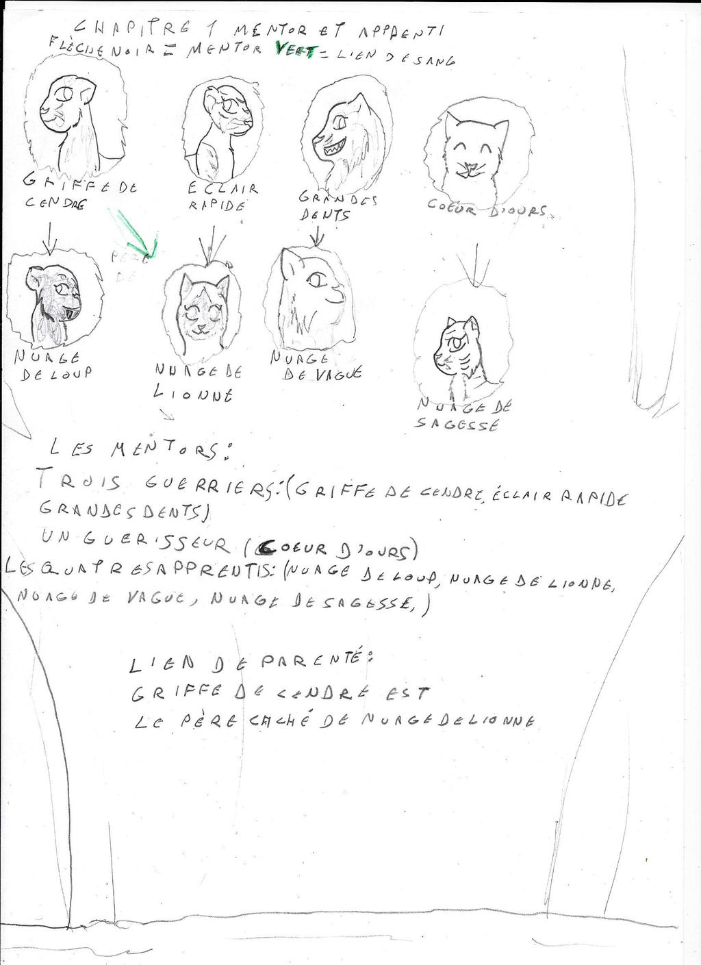Arbre De Lien mentor and apprentice tree by redwolf2005 on DeviantArt