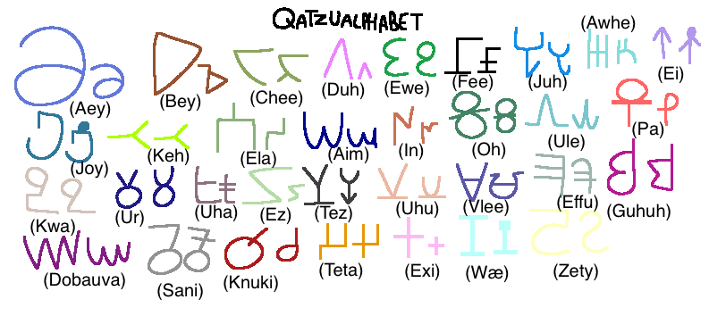 My New Russian Alphabet Lore by FluffyIsCool2022 on DeviantArt