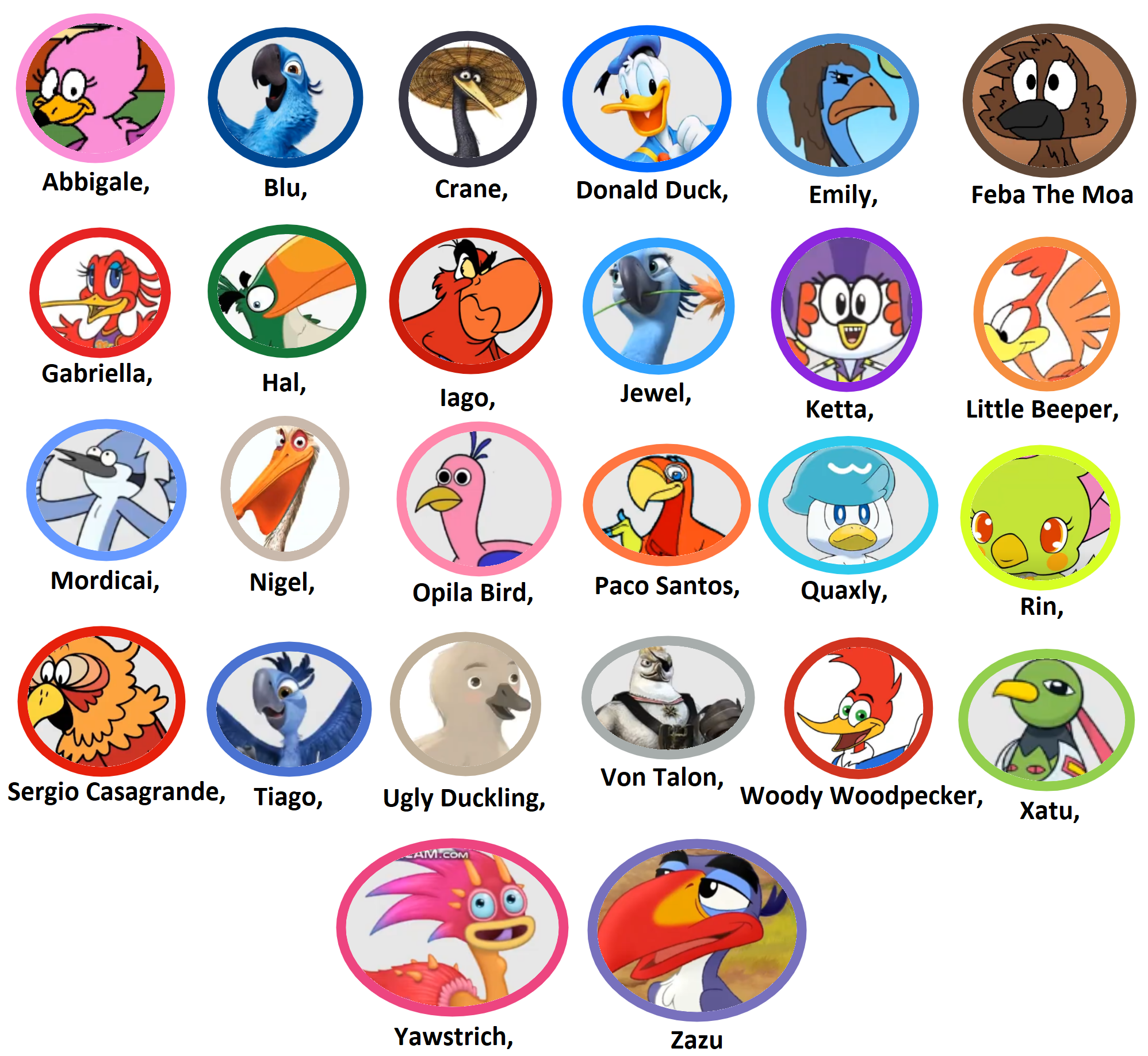 Bird Characters In Alphabetical Order by FluffyIsCool2022 on
