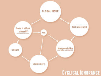 Cyclical Ignorance