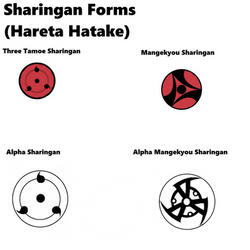 Hareta Hatake - Sharingan Forms