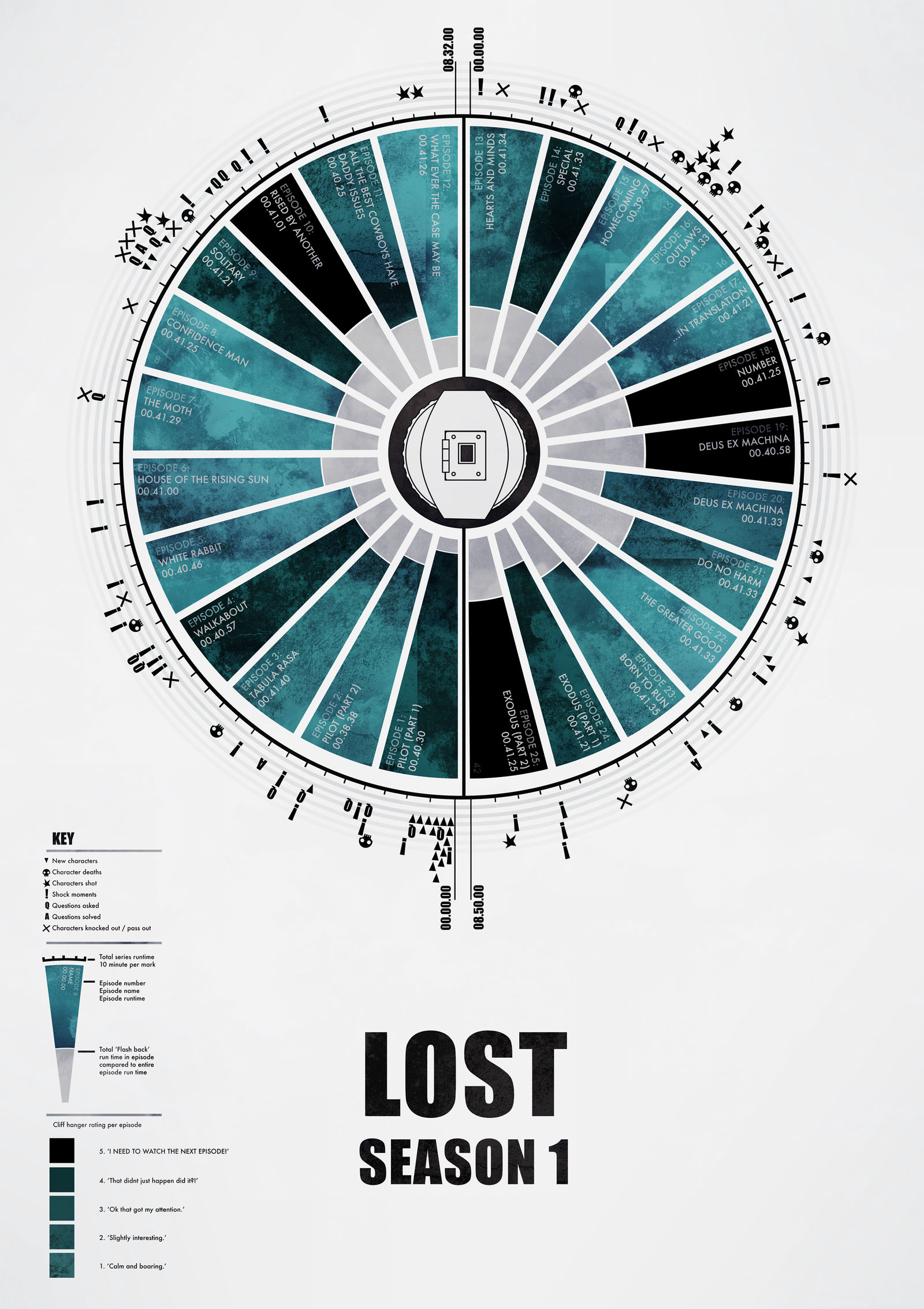 Lost Info Graphic -draft 3-